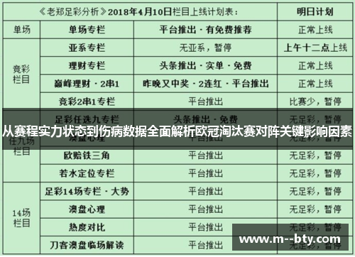 从赛程实力状态到伤病数据全面解析欧冠淘汰赛对阵关键影响因素 从赛程实力状态到伤病数据全面解析欧冠淘汰赛对阵关键影响因素
