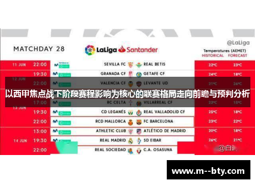以西甲焦点战下阶段赛程影响为核心的联赛格局走向前瞻与预判分析 以西甲焦点战下阶段赛程影响为核心的联赛格局走向前瞻与预判分析