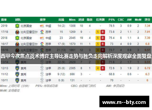 西甲今夜焦点战术博弈主导比赛走势与胜负走向解析深度观察全面复盘 西甲今夜焦点战术博弈主导比赛走势与胜负走向解析深度观察全面复盘