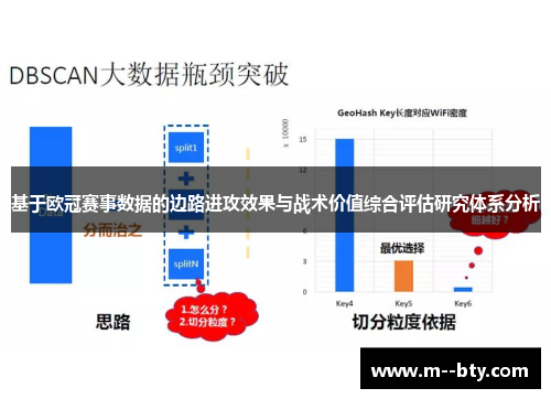 基于欧冠赛事数据的边路进攻效果与战术价值综合评估研究体系分析 基于欧冠赛事数据的边路进攻效果与战术价值综合评估研究体系分析