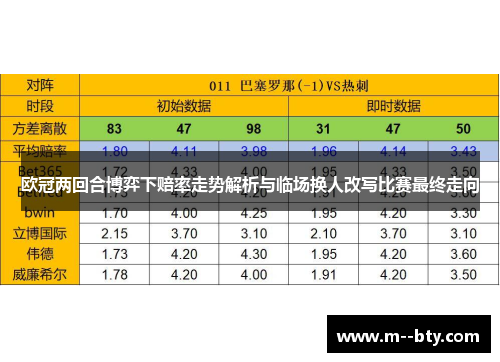 欧冠两回合博弈下赔率走势解析与临场换人改写比赛最终走向 欧冠两回合博弈下赔率走势解析与临场换人改写比赛最终走向