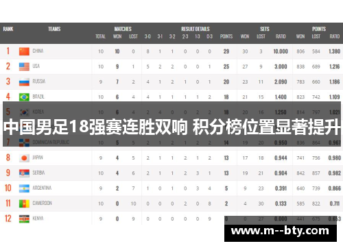 中国男足18强赛连胜双响 积分榜位置显著提升