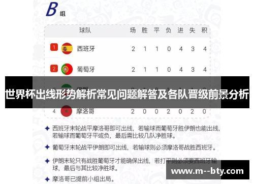 世界杯出线形势解析常见问题解答及各队晋级前景分析