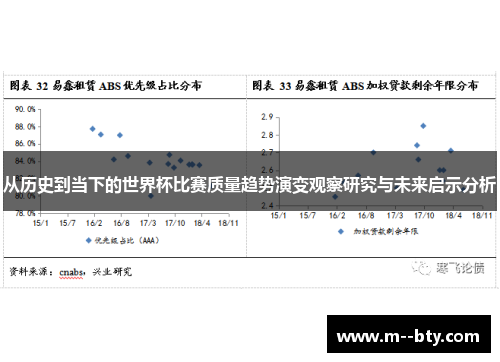 从历史到当下的世界杯比赛质量趋势演变观察研究与未来启示分析